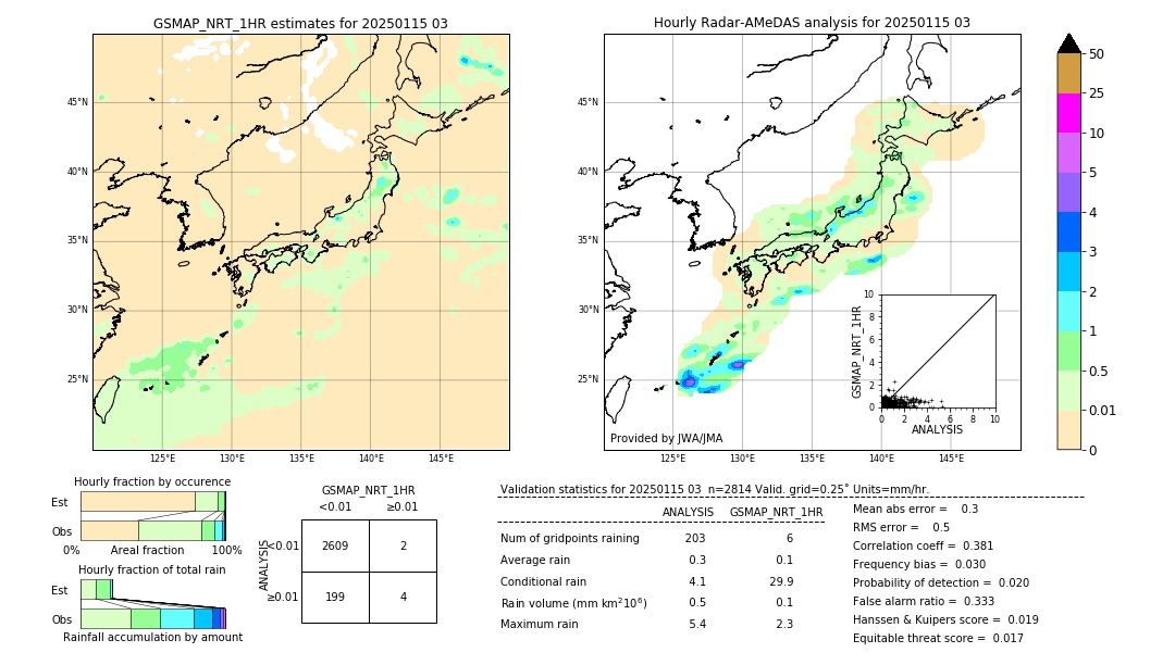 GSMaP NRT validation image. 2025/01/15 03