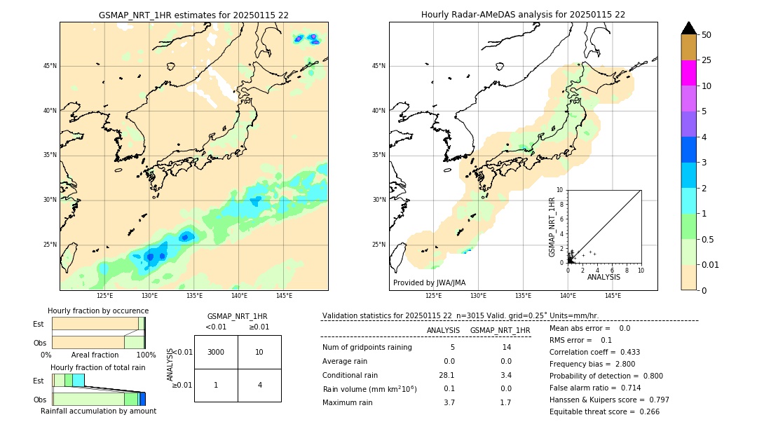 GSMaP NRT validation image. 2025/01/15 22