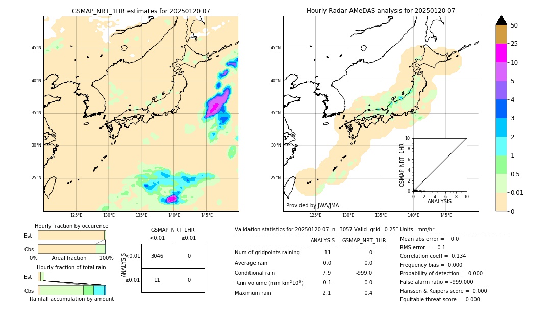 GSMaP NRT validation image. 2025/01/20 07