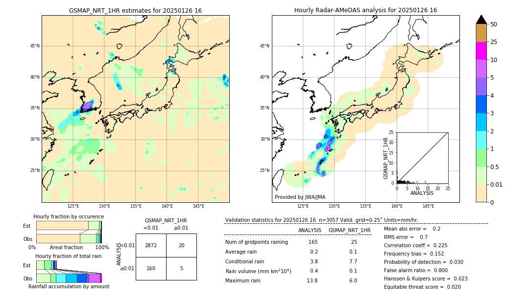 GSMaP NRT validation image. 2025/01/26 16