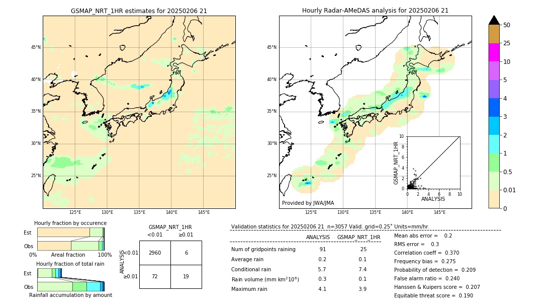 GSMaP NRT validation image. 2025/02/06 21