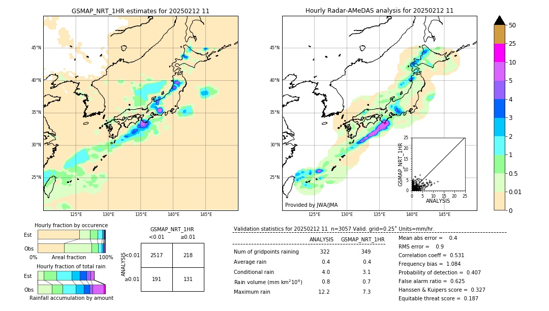 GSMaP NRT validation image. 2025/02/12 11