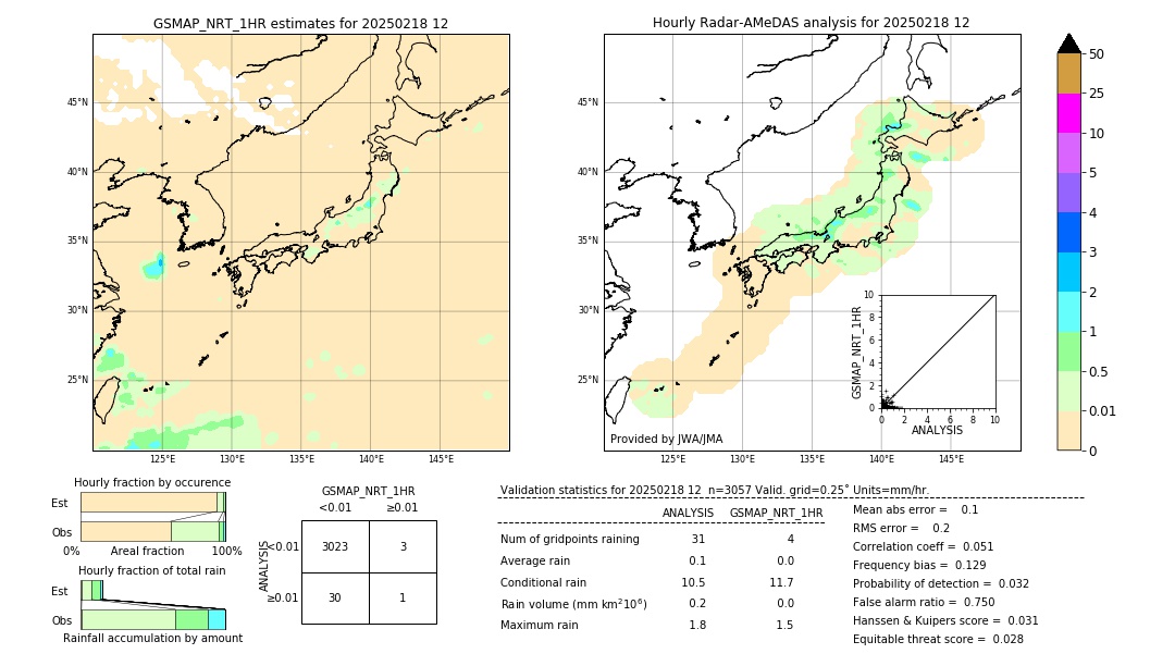 GSMaP NRT validation image. 2025/02/18 12