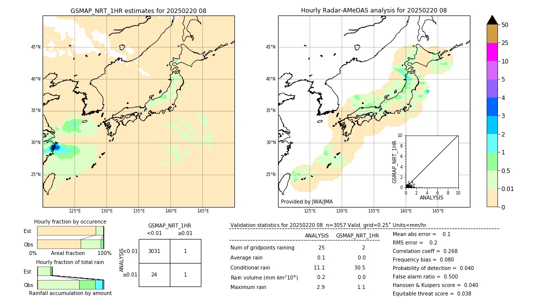 GSMaP NRT validation image. 2025/02/20 08