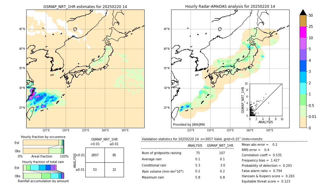 GSMaP NRT validation image. 2025/02/20 14