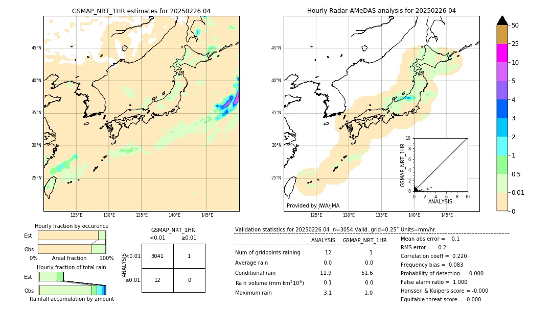 GSMaP NRT validation image. 2025/02/26 04