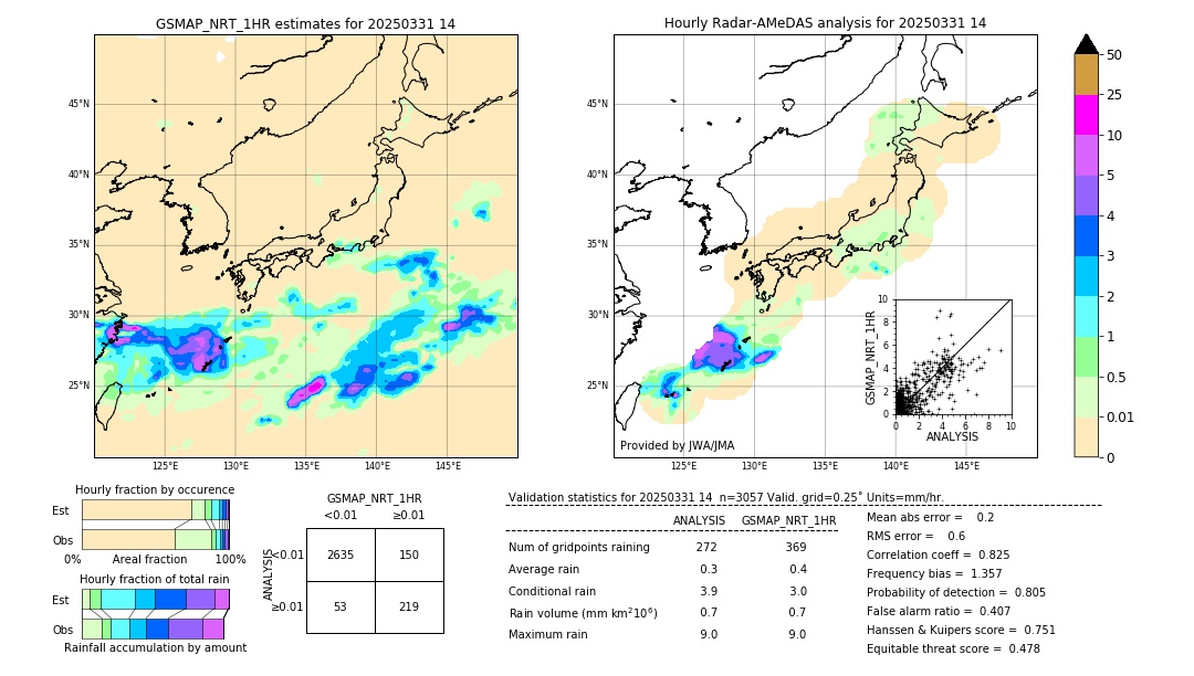 GSMaP NRT validation image. 2025/03/31 14