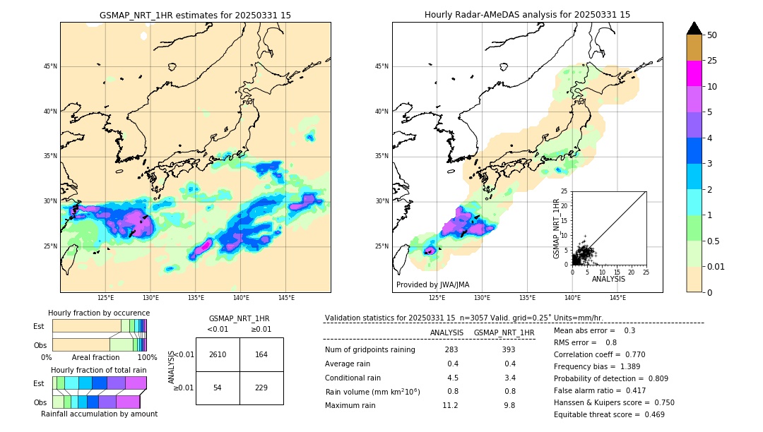 GSMaP NRT validation image. 2025/03/31 15