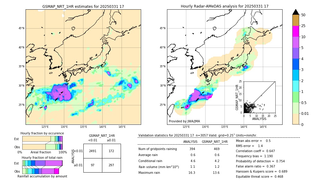 GSMaP NRT validation image. 2025/03/31 17