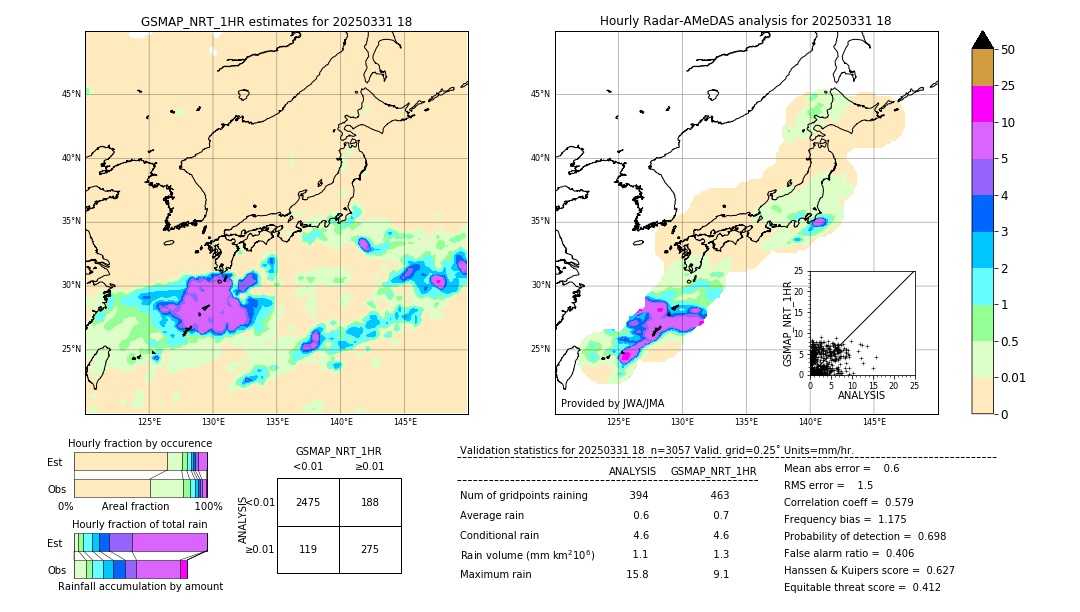 GSMaP NRT validation image. 2025/03/31 18