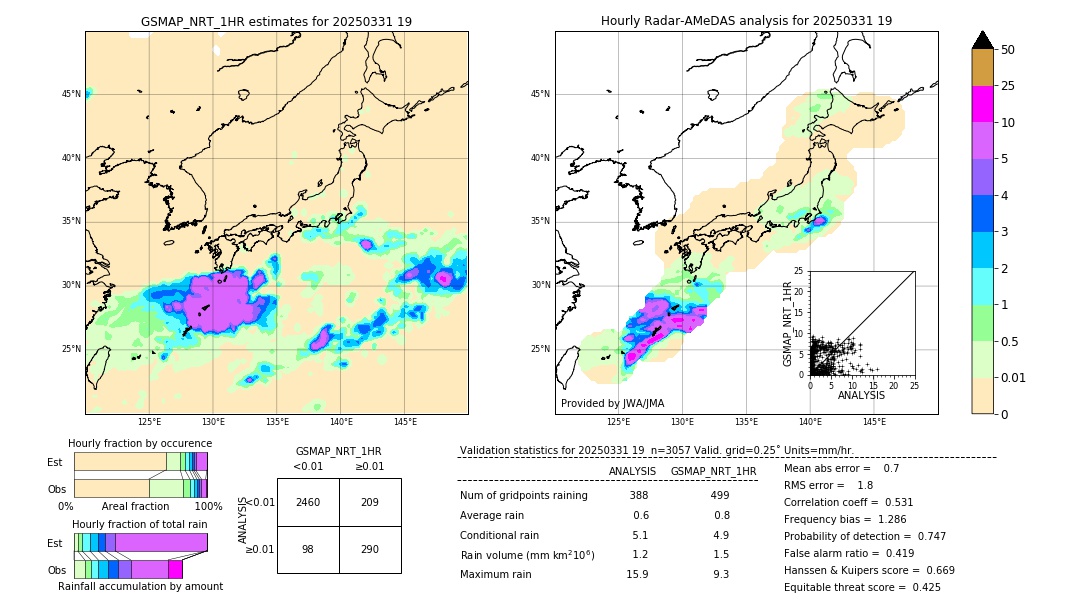 GSMaP NRT validation image. 2025/03/31 19