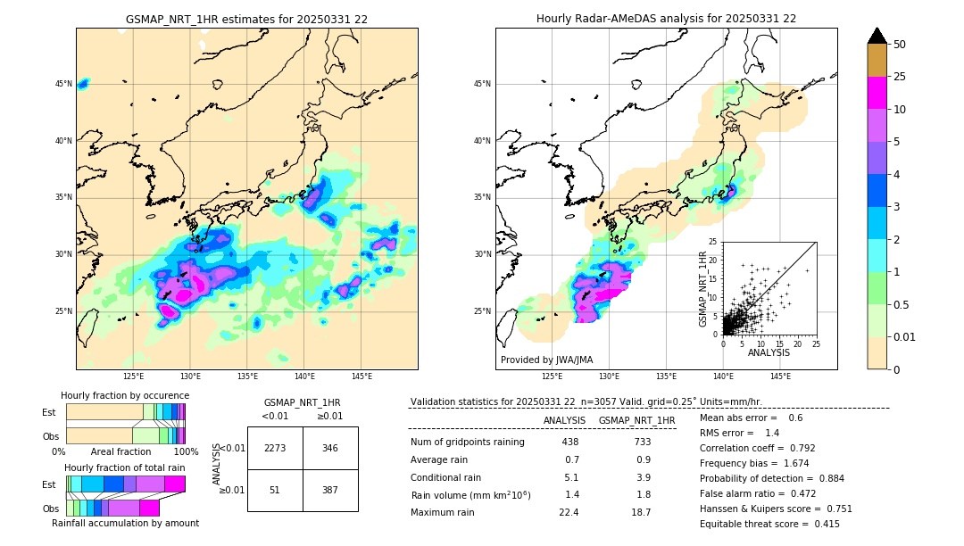 GSMaP NRT validation image. 2025/03/31 22