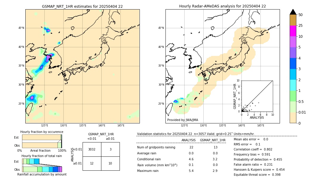 GSMaP NRT validation image. 2025/04/04 22