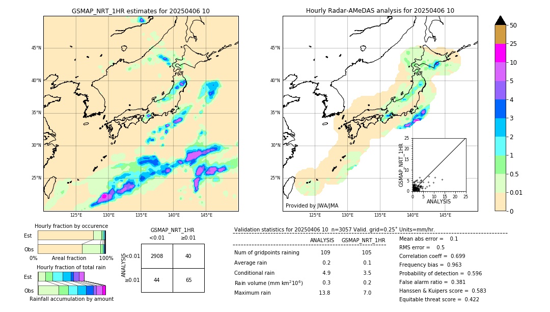 GSMaP NRT validation image. 2025/04/06 10
