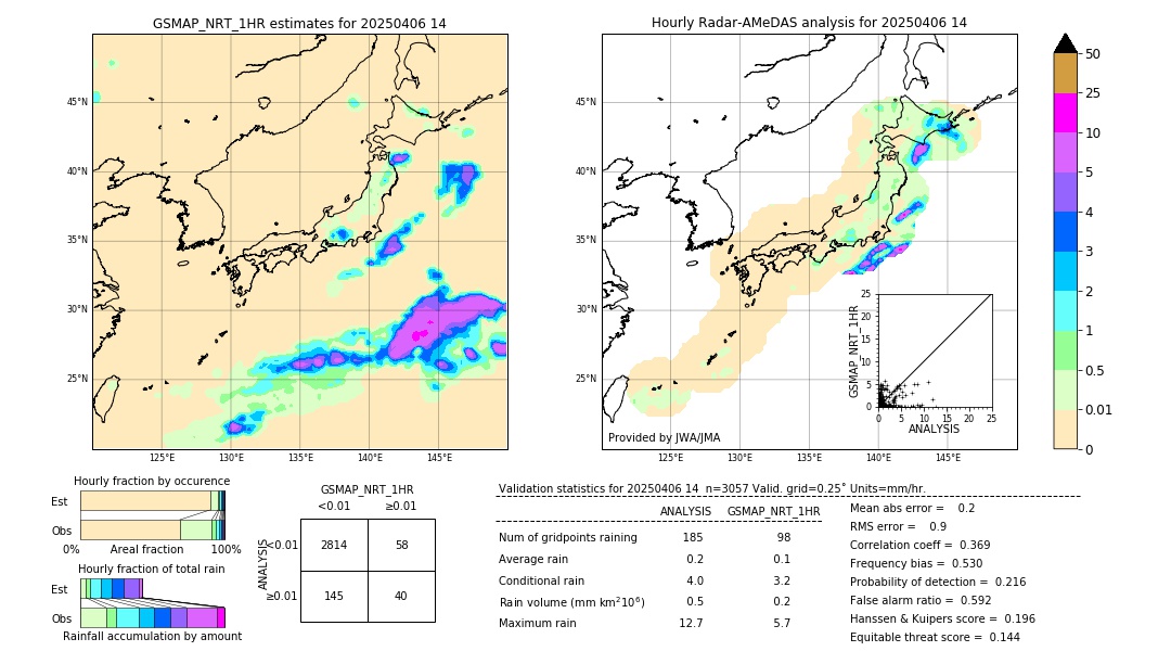 GSMaP NRT validation image. 2025/04/06 14