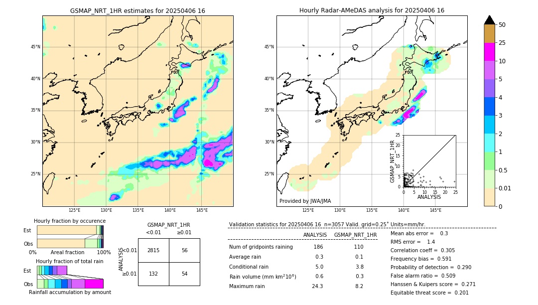 GSMaP NRT validation image. 2025/04/06 16