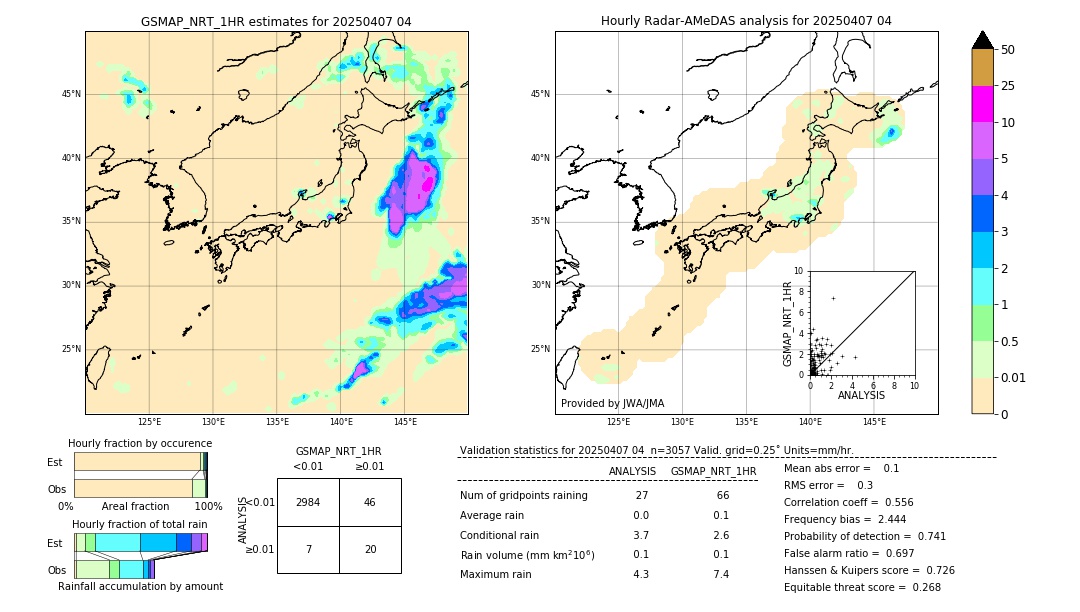 GSMaP NRT validation image. 2025/04/07 04
