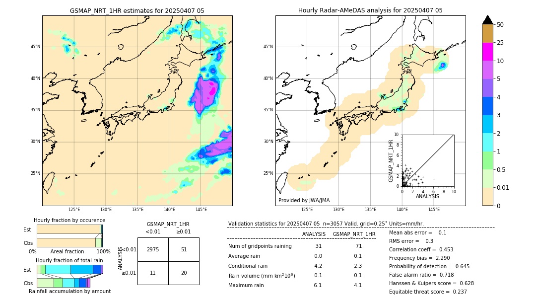 GSMaP NRT validation image. 2025/04/07 05