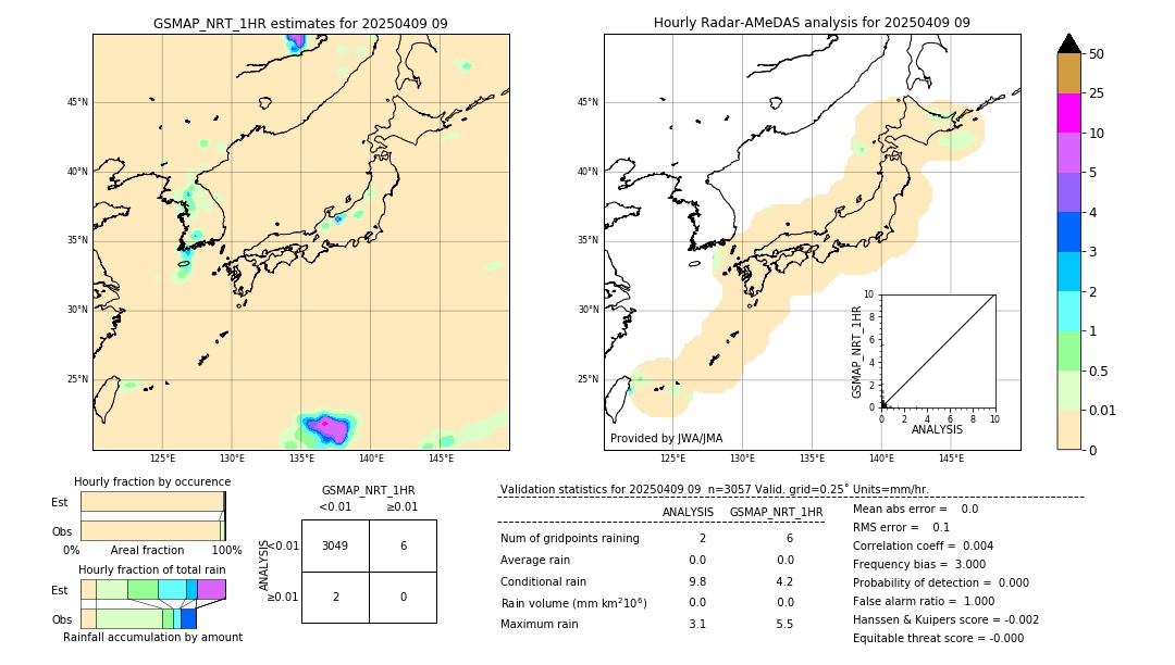 GSMaP NRT validation image. 2025/04/09 09