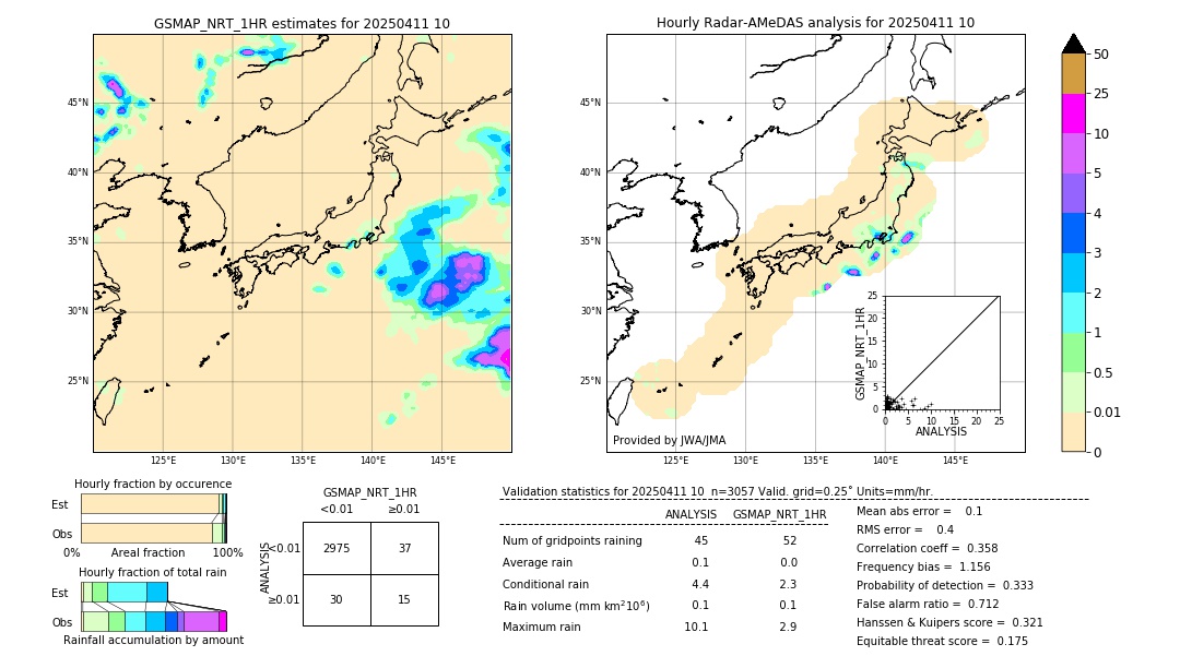 GSMaP NRT validation image. 2025/04/11 10
