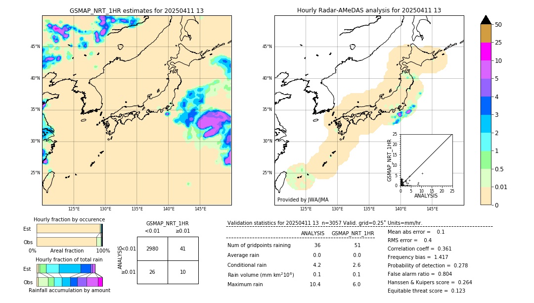 GSMaP NRT validation image. 2025/04/11 13
