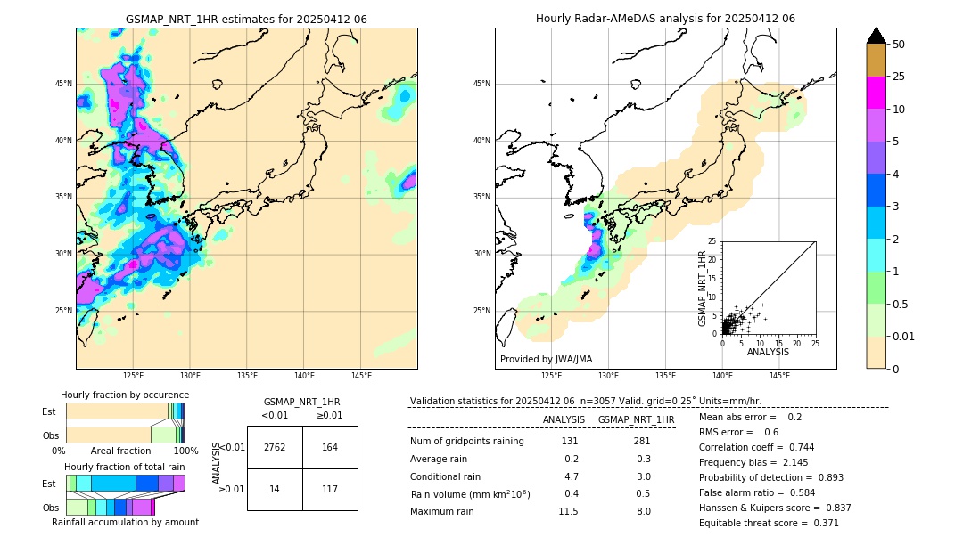 GSMaP NRT validation image. 2025/04/12 06