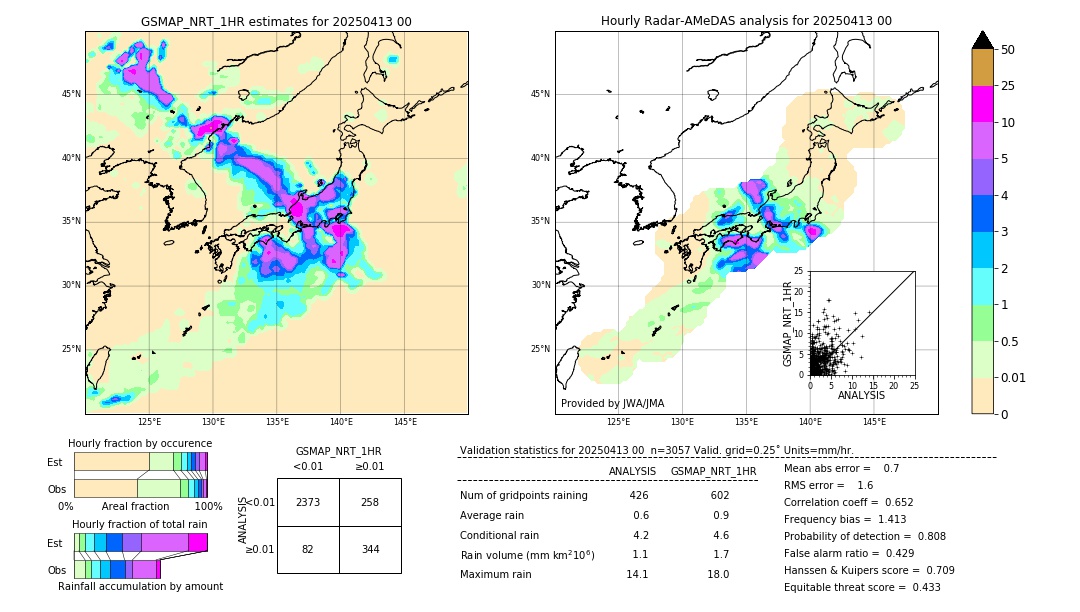 GSMaP NRT validation image. 2025/04/13 00