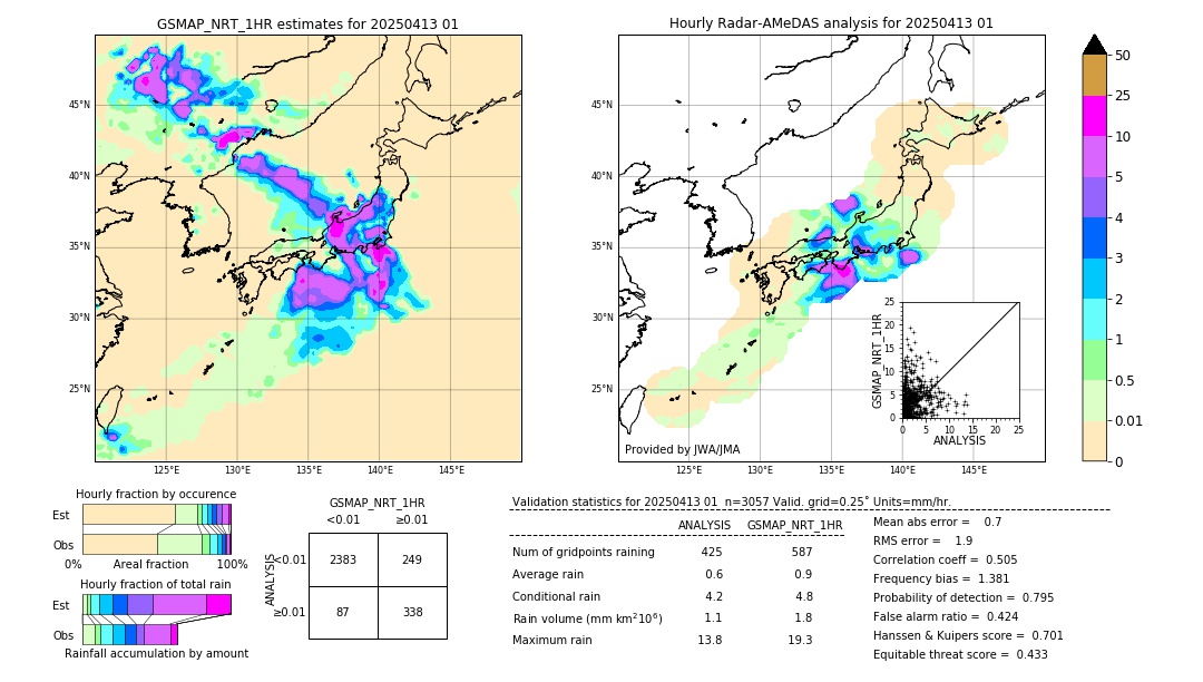 GSMaP NRT validation image. 2025/04/13 01
