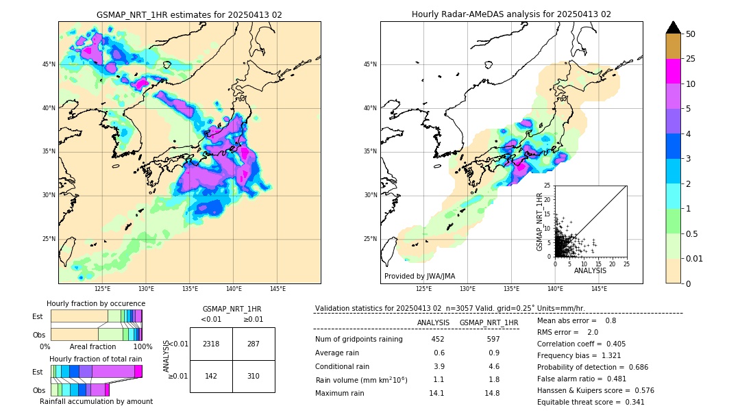 GSMaP NRT validation image. 2025/04/13 02