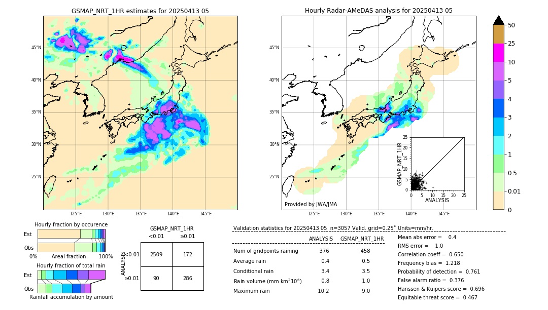 GSMaP NRT validation image. 2025/04/13 05