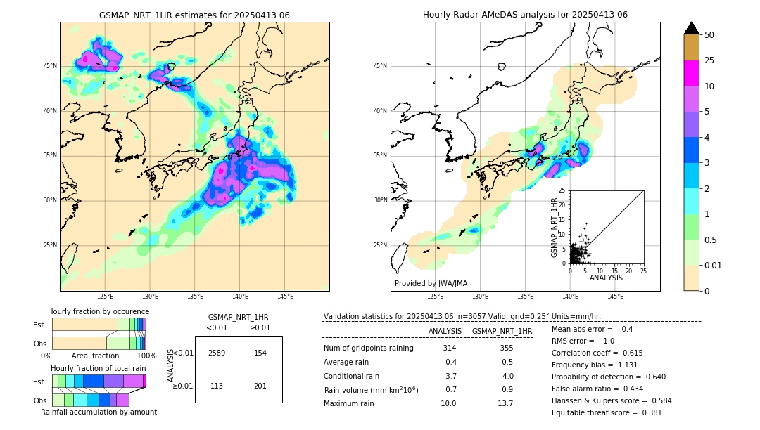GSMaP NRT validation image. 2025/04/13 06
