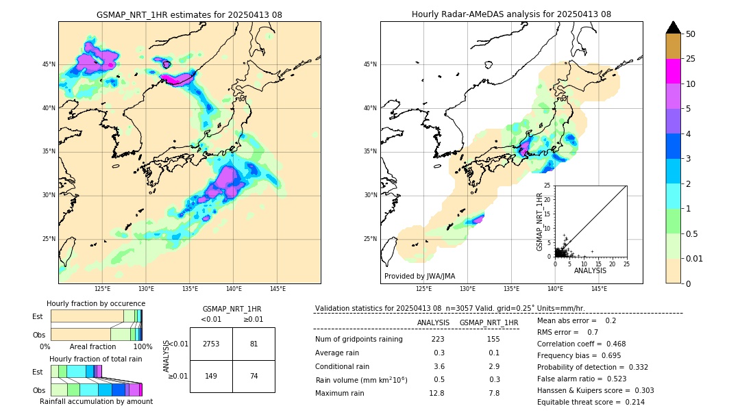 GSMaP NRT validation image. 2025/04/13 08