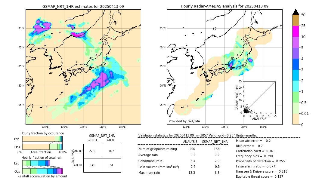 GSMaP NRT validation image. 2025/04/13 09