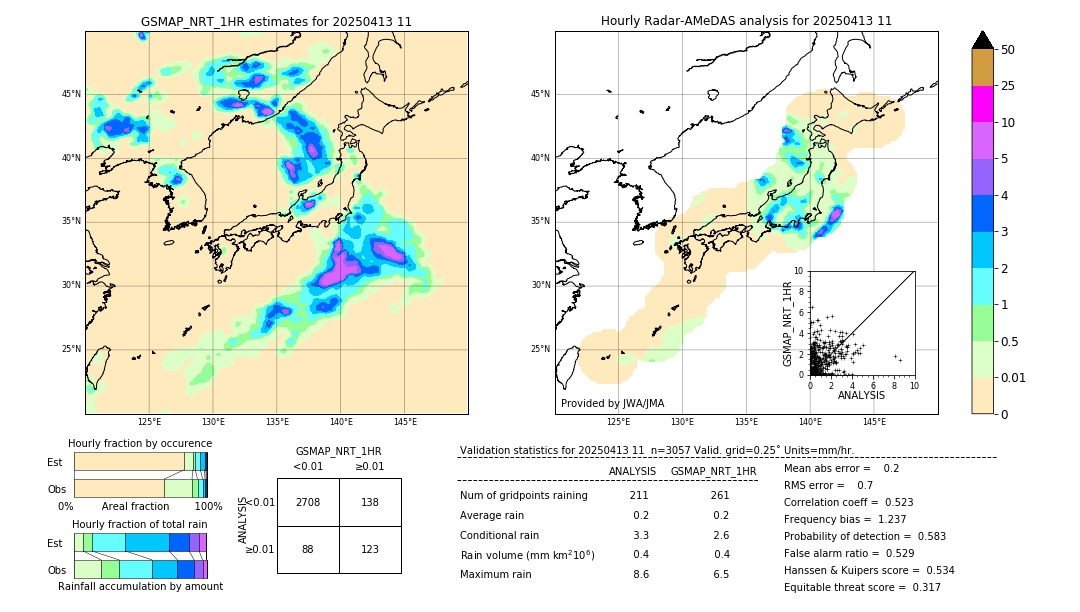 GSMaP NRT validation image. 2025/04/13 11