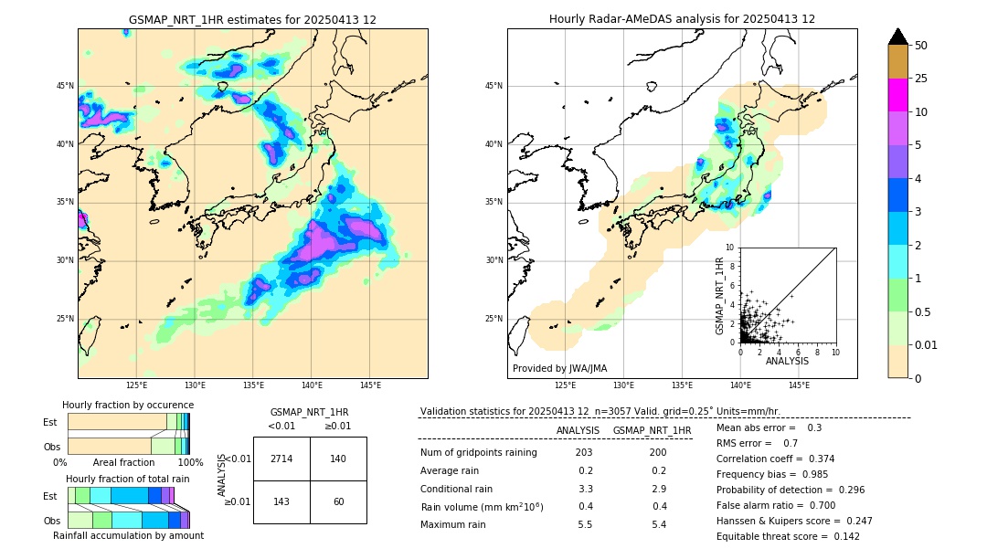 GSMaP NRT validation image. 2025/04/13 12