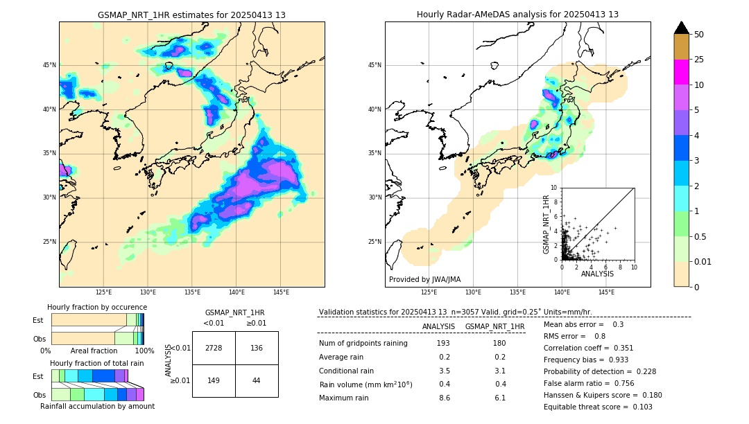 GSMaP NRT validation image. 2025/04/13 13