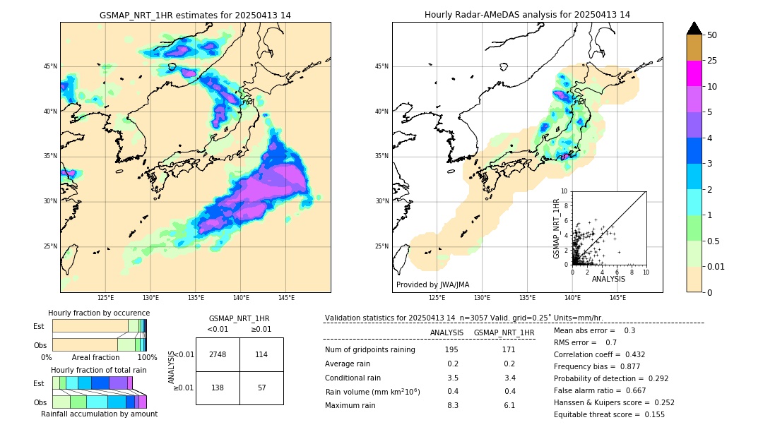 GSMaP NRT validation image. 2025/04/13 14