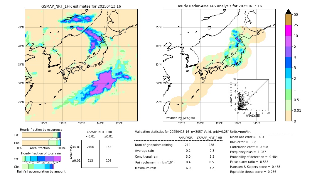GSMaP NRT validation image. 2025/04/13 16