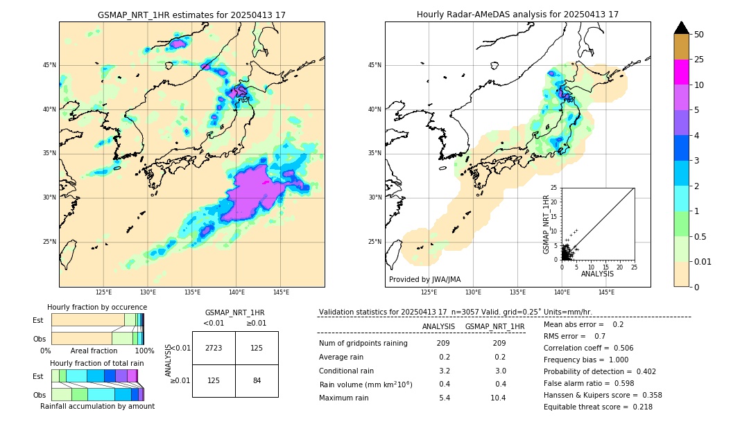 GSMaP NRT validation image. 2025/04/13 17