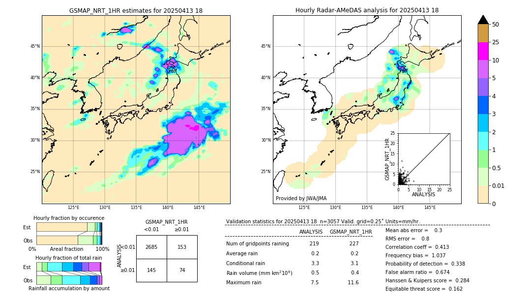GSMaP NRT validation image. 2025/04/13 18