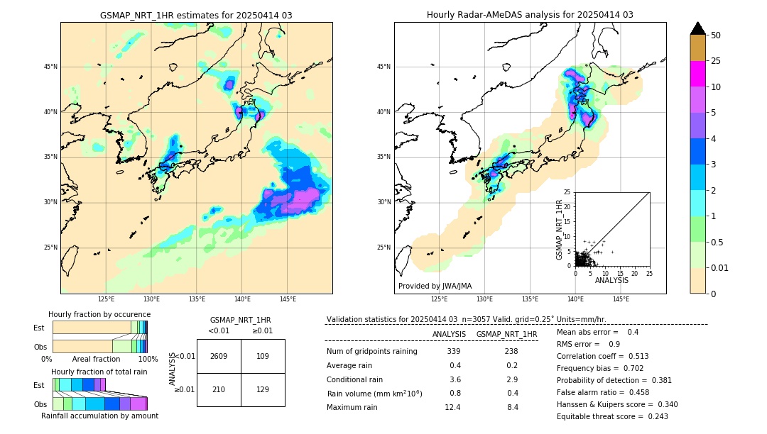 GSMaP NRT validation image. 2025/04/14 03