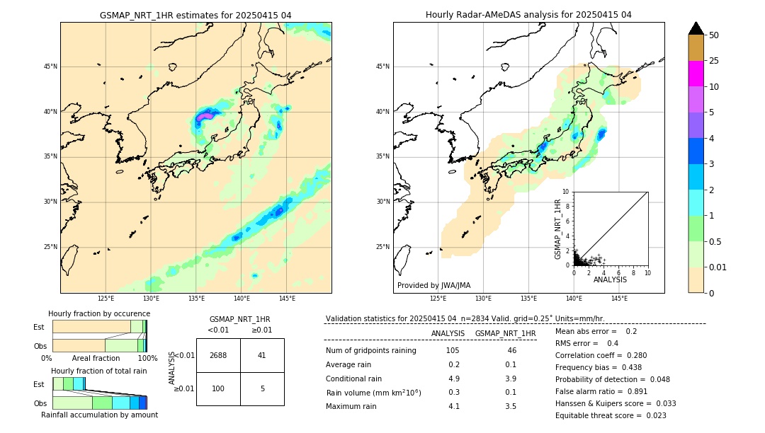 GSMaP NRT validation image. 2025/04/15 04