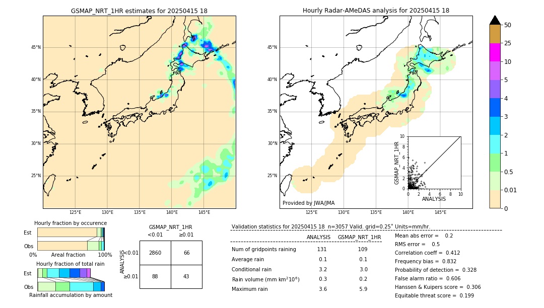 GSMaP NRT validation image. 2025/04/15 18