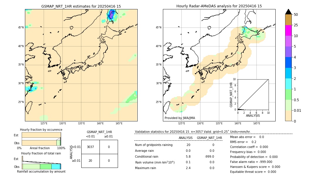 GSMaP NRT validation image. 2025/04/16 15