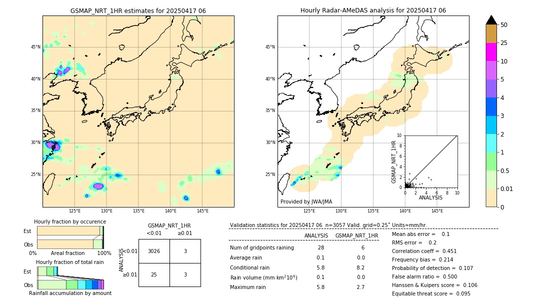 GSMaP NRT validation image. 2025/04/17 06