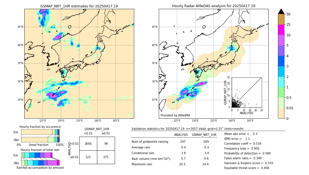 GSMaP NRT validation image. 2025/04/17 19