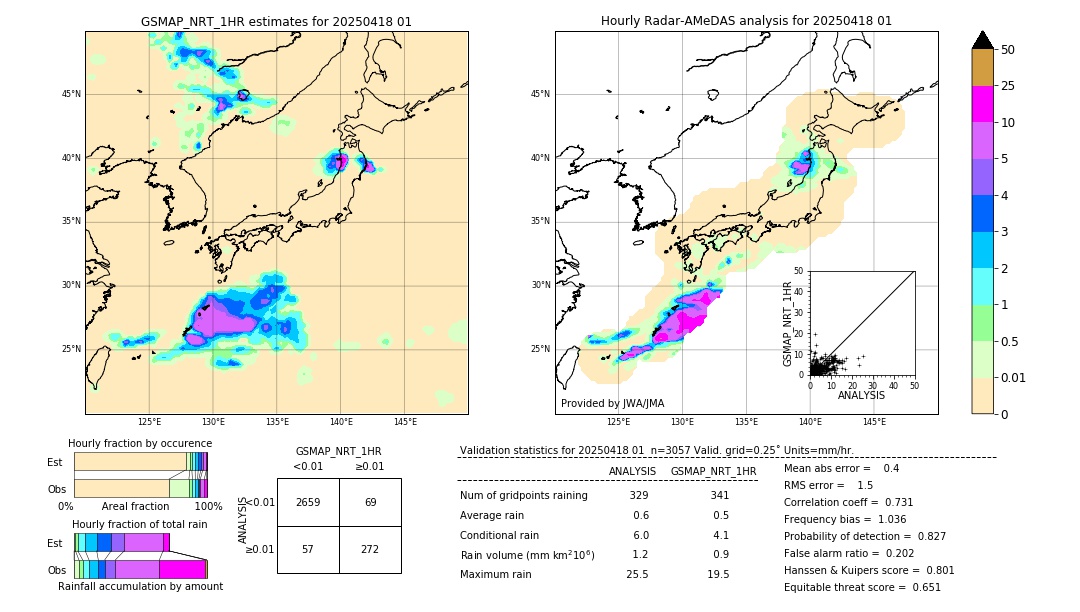 GSMaP NRT validation image. 2025/04/18 01