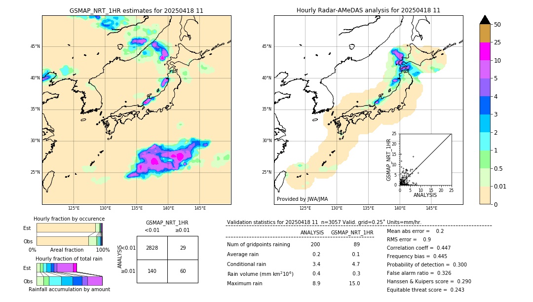 GSMaP NRT validation image. 2025/04/18 11