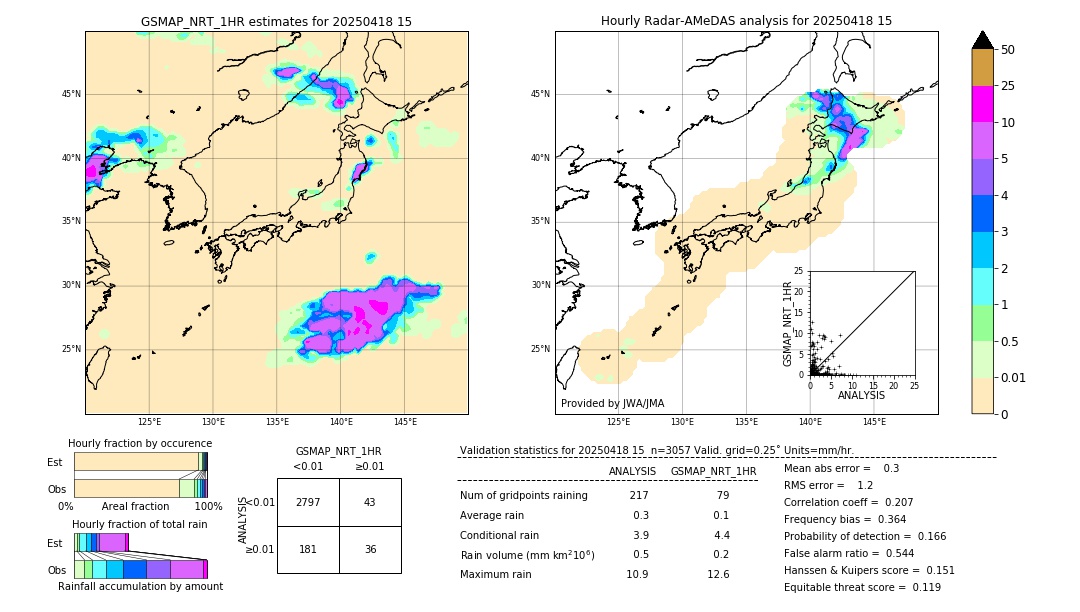 GSMaP NRT validation image. 2025/04/18 15
