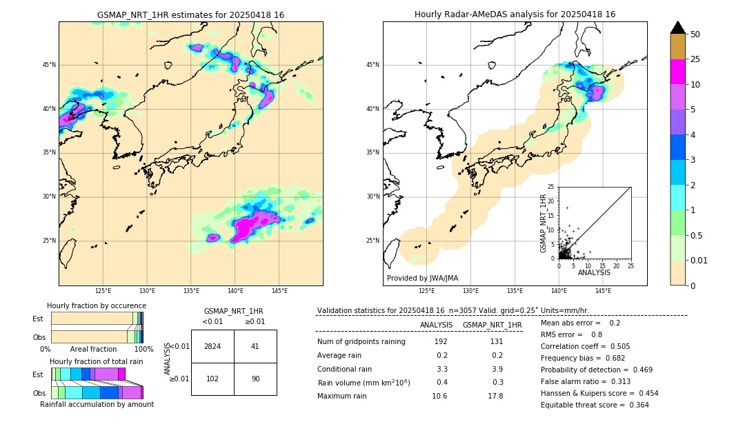 GSMaP NRT validation image. 2025/04/18 16